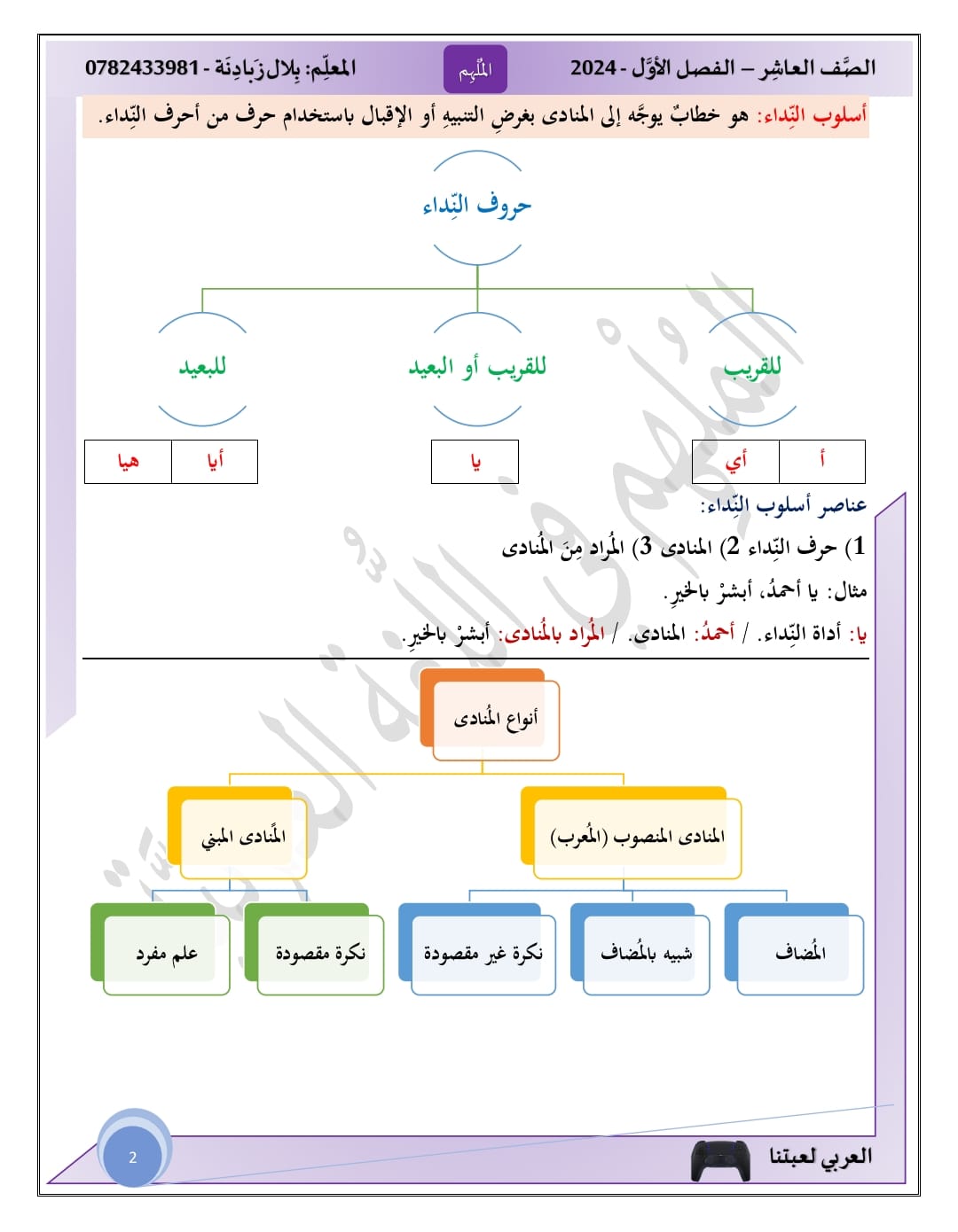 MjU0NjY4MC4wNzc2 شرح قاعدة اسلوب النداء مادة العربية لغتي للصف العاشر الفصل الاول 2024